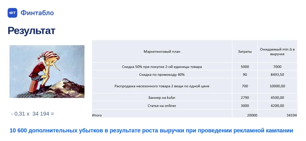 Как автоматизировать бизнес и не наделать ошибок: реальные кейсы из практики