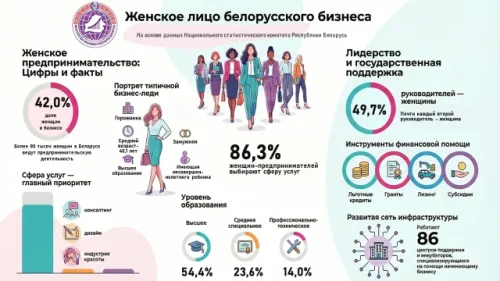 Инфографика женское лицо белорусского бизнеса