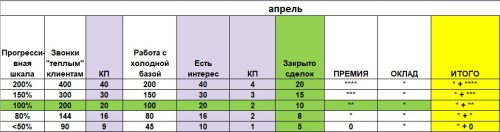Образец калькулятора KPI с прогрессивной шкалой расчета премий